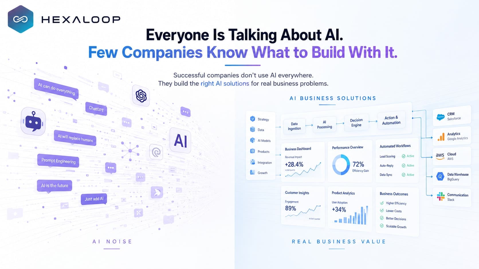 Everyone Is Talking About AI. Few Companies Know What to Build With It | AI Software Development for Businesses