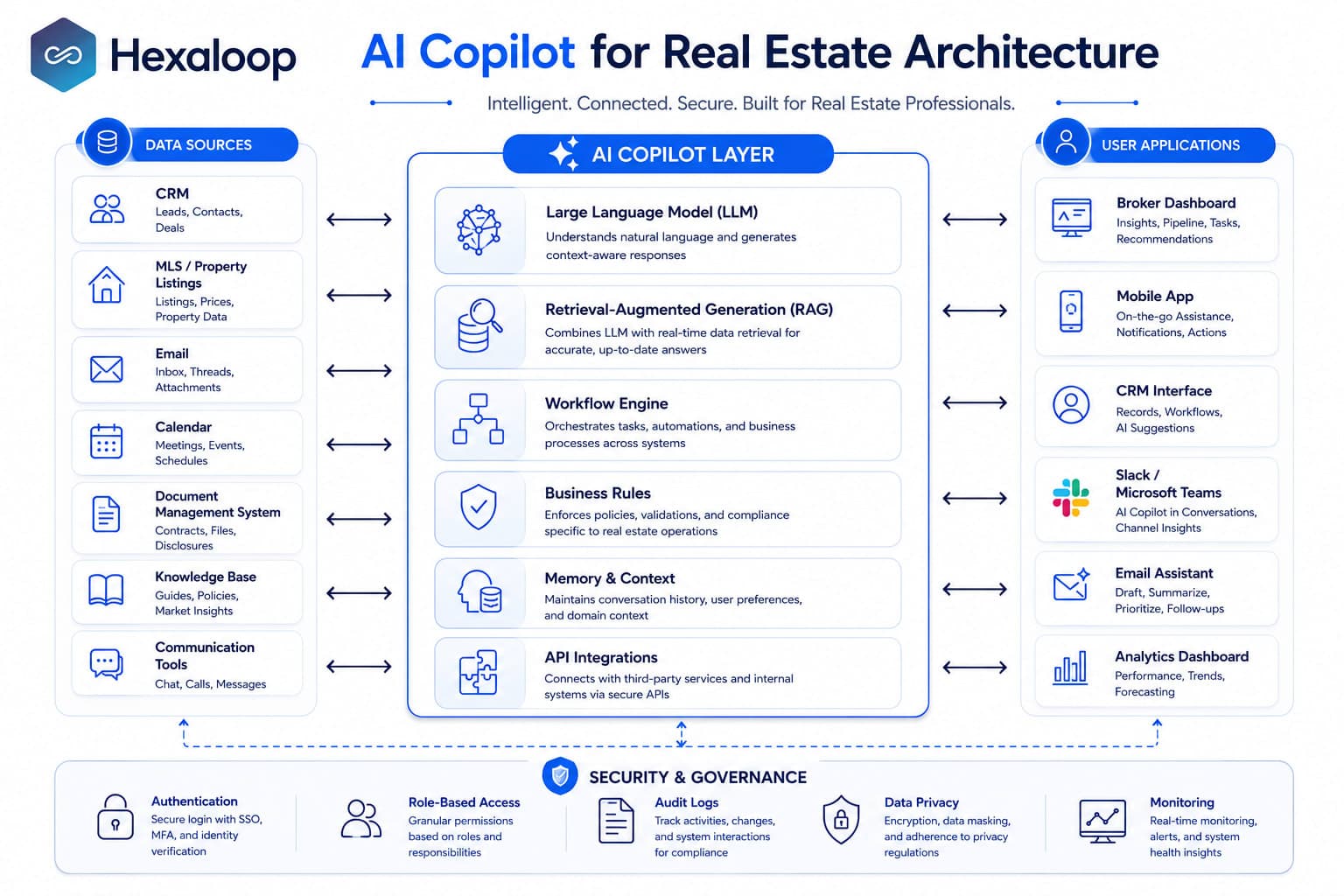 How to Build an AI Copilot for Real Estate Brokers - image 2