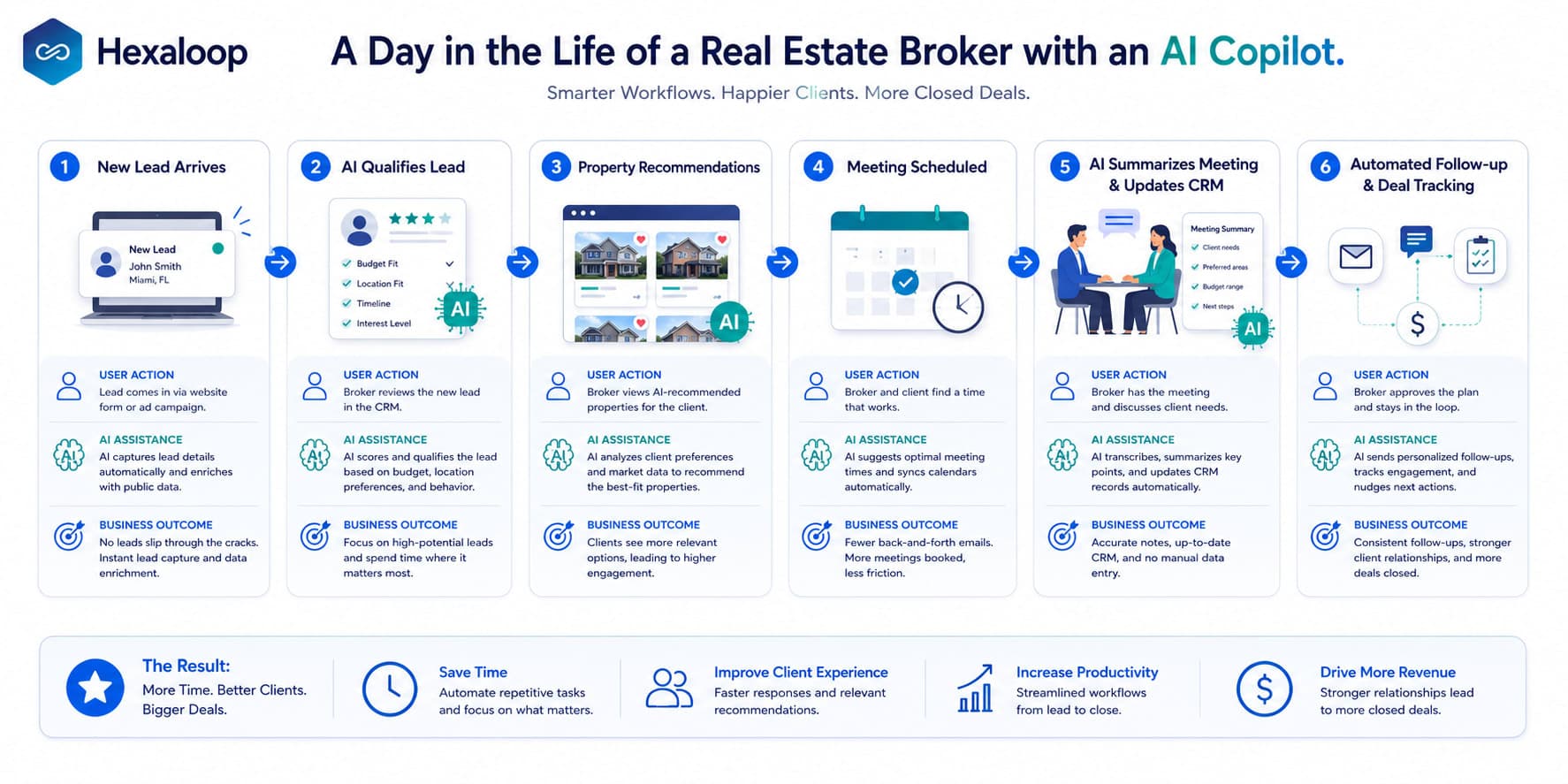 How to Build an AI Copilot for Real Estate Brokers - image 4