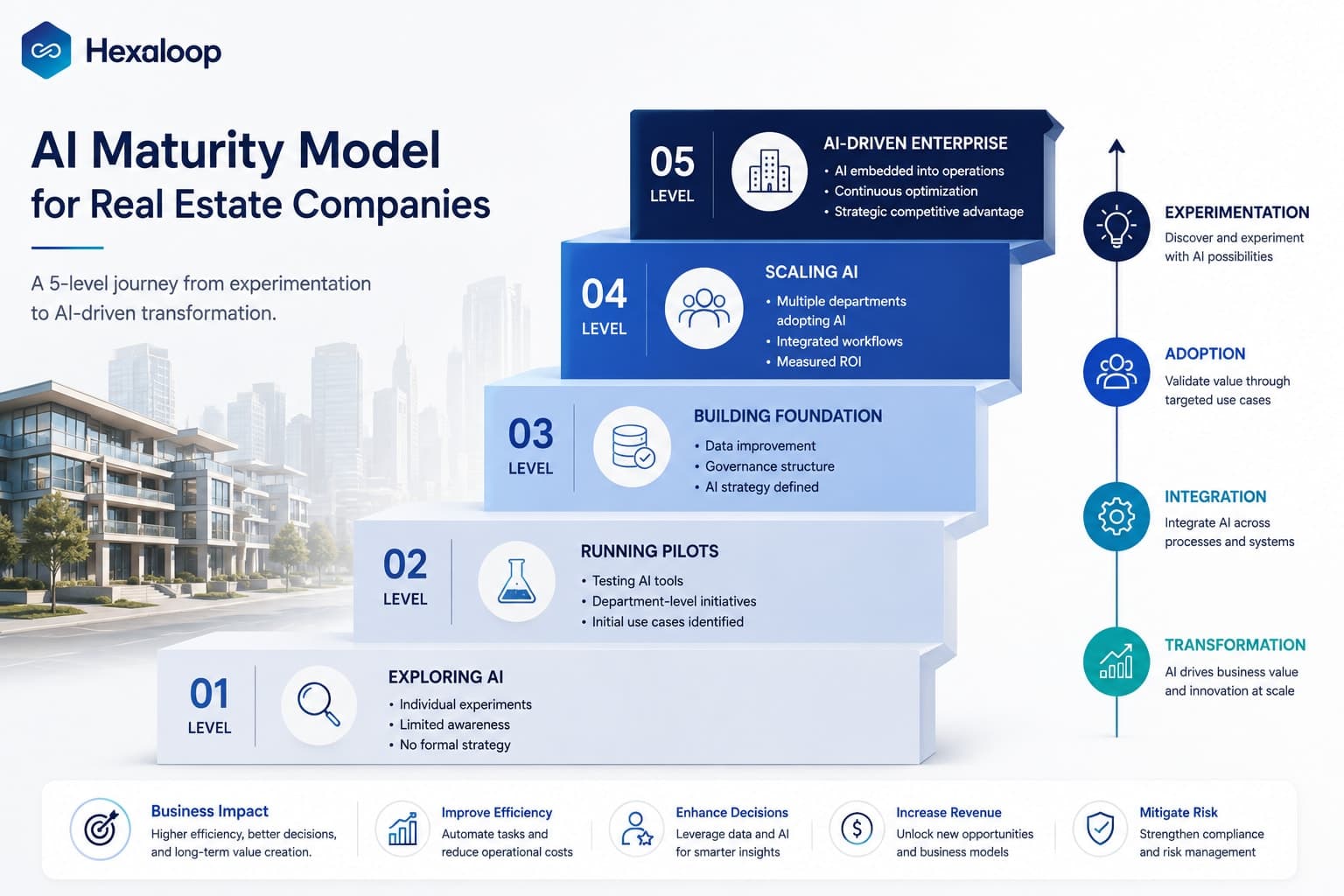 AI Implementation for Real Estate Companies: A Roadmap from Pilot Projects to Enterprise Growth - image 1