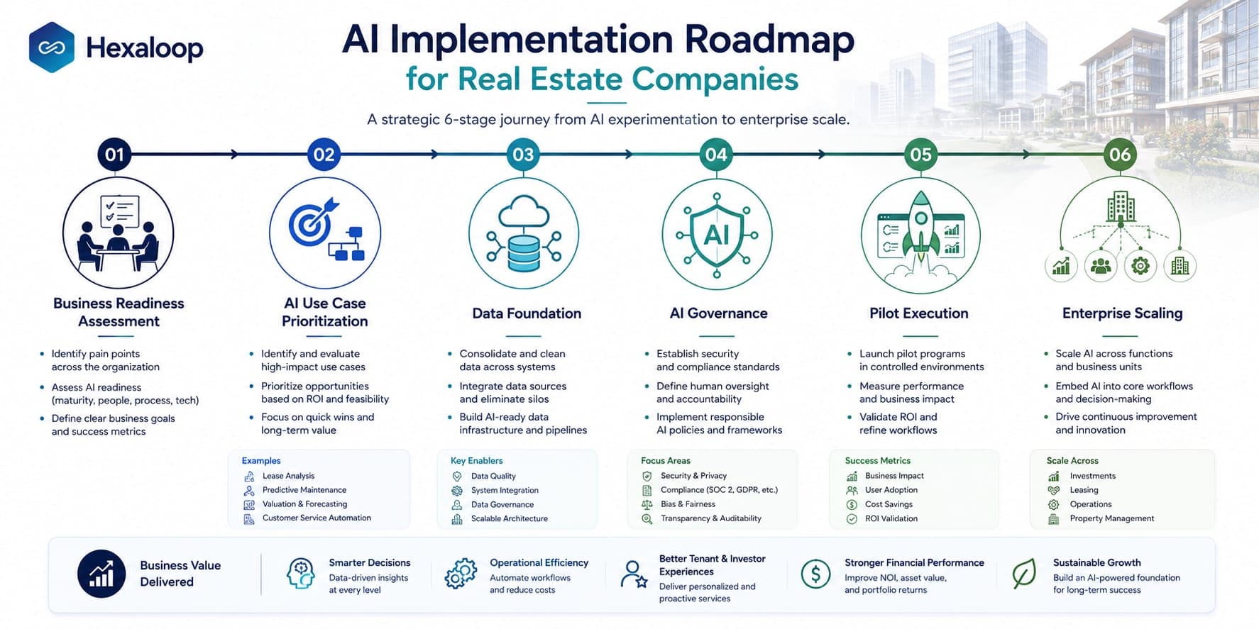 AI Implementation for Real Estate Companies: A Roadmap from Pilot Projects to Enterprise Growth - image 2