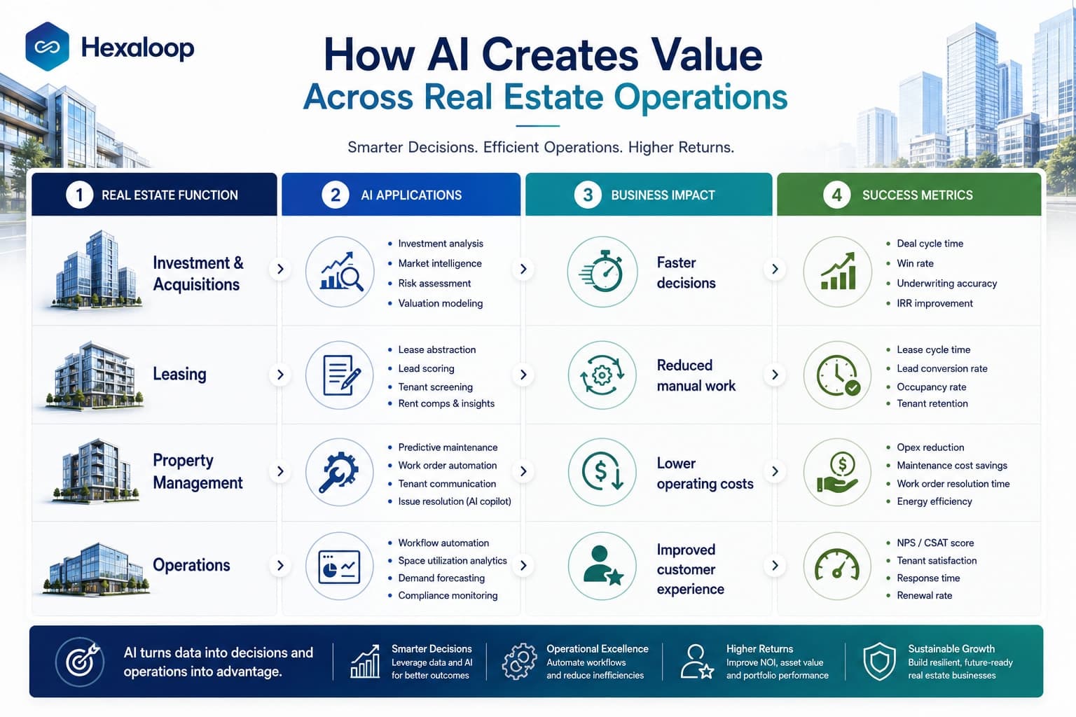 AI Implementation for Real Estate Companies: A Roadmap from Pilot Projects to Enterprise Growth - image 3