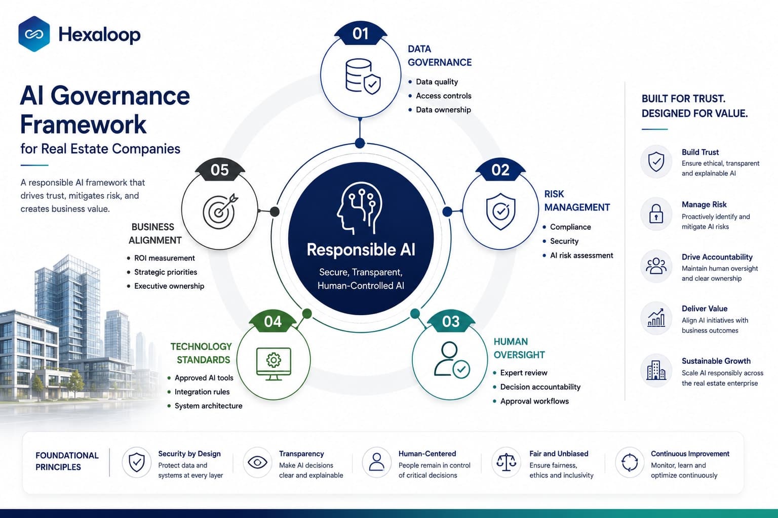 AI Implementation for Real Estate Companies: A Roadmap from Pilot Projects to Enterprise Growth - image 4