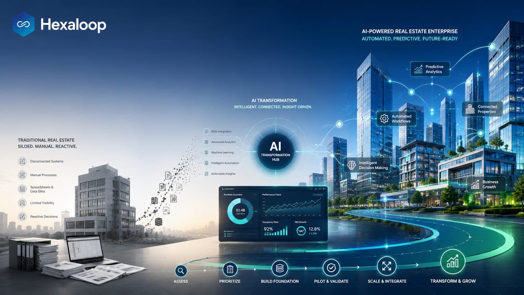 AI Implementation for Real Estate Companies: A Roadmap from Pilot Projects to Enterprise Growth