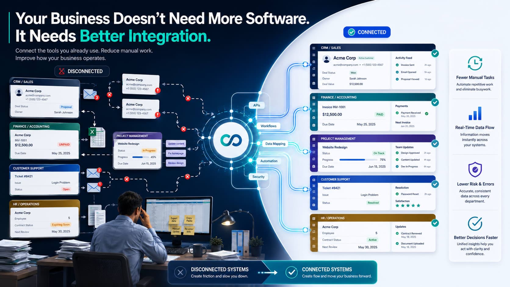 Your Business Doesn’t Need More Software. It Needs Better Integration