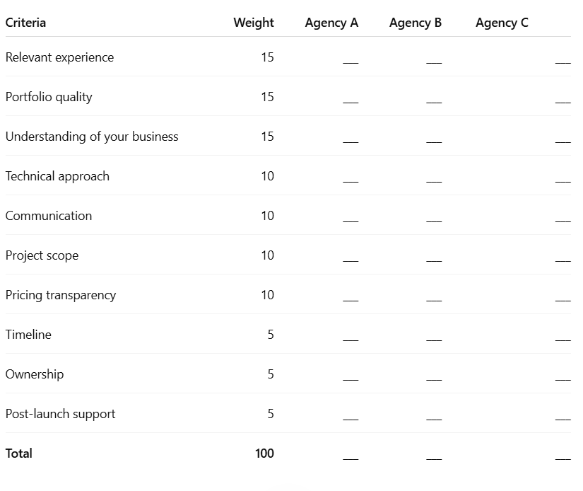 Hiring a Website Developer in Indore? 10 Things to Check Before You Hire - image 2