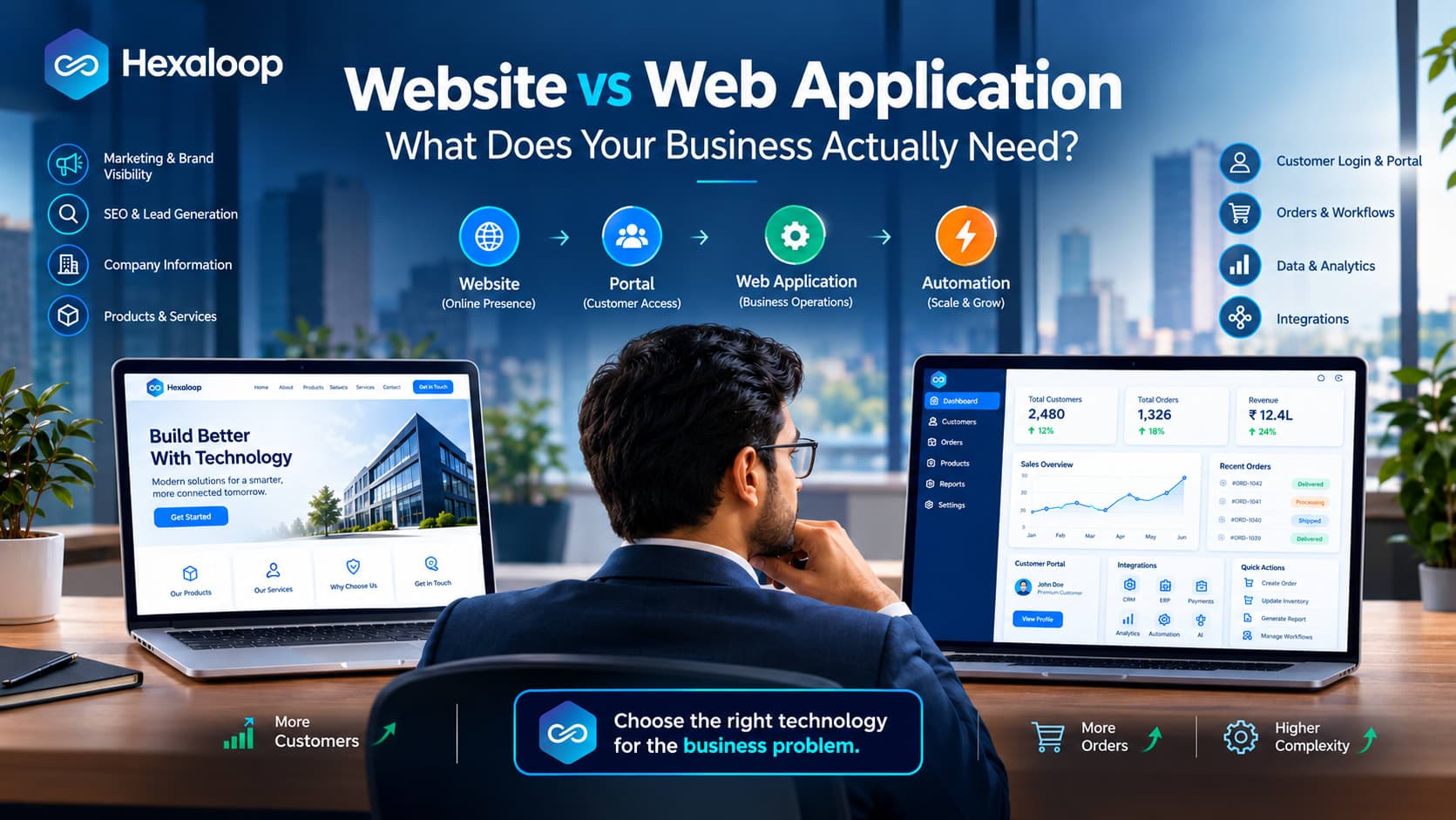 Website vs Web Application: What Does Your Business Actually Need?