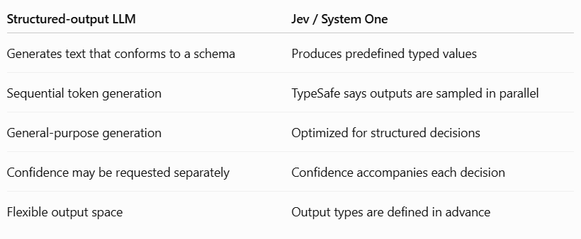 What Is a System One Model? TypeSafe's Approach Explained - image 2