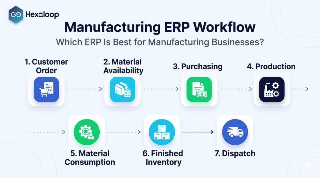 Custom ERP vs ERPNext vs Odoo: Which ERP Is Right for Your Business? - image 1